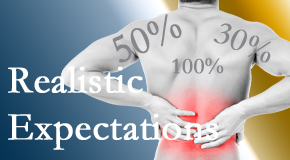 Back And Neck Care Center treats back pain patients who want 100% relief of pain and gently tempers those expectations to assure them of improved quality of life.