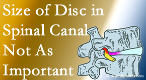 Back And Neck Care Center reports on new research that again states that the size of a disc herniation doesn’t matter that much.